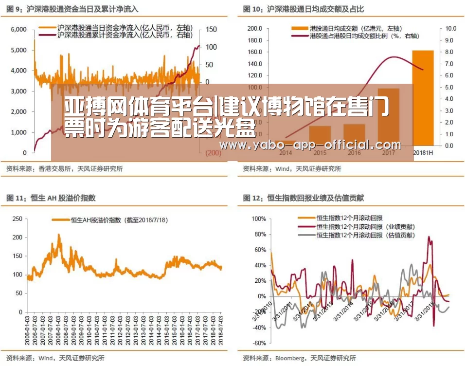 亚搏网体育平台|建议博物馆在售门票时为游客配送光盘(图2) 亚搏网体育平台