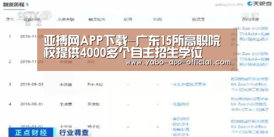 亚搏网APP下载-广东15所高职院校提供4000多个自主招生学位(图1) 亚搏网体育平台